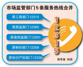 福州年内统一5条服务热线，11大类食品安全信息实现可追溯